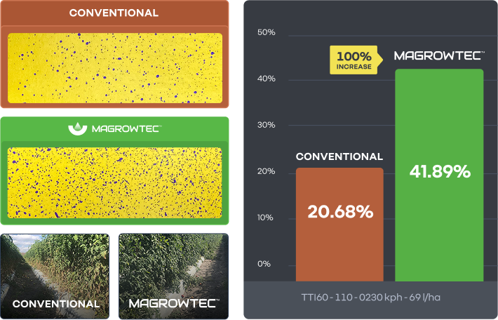 MagrowTec Tomato Chart
